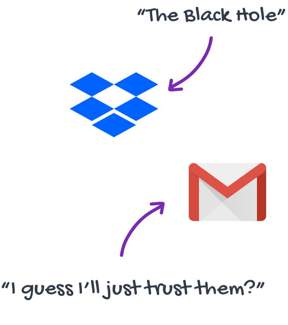 Dropbox vs Gmail