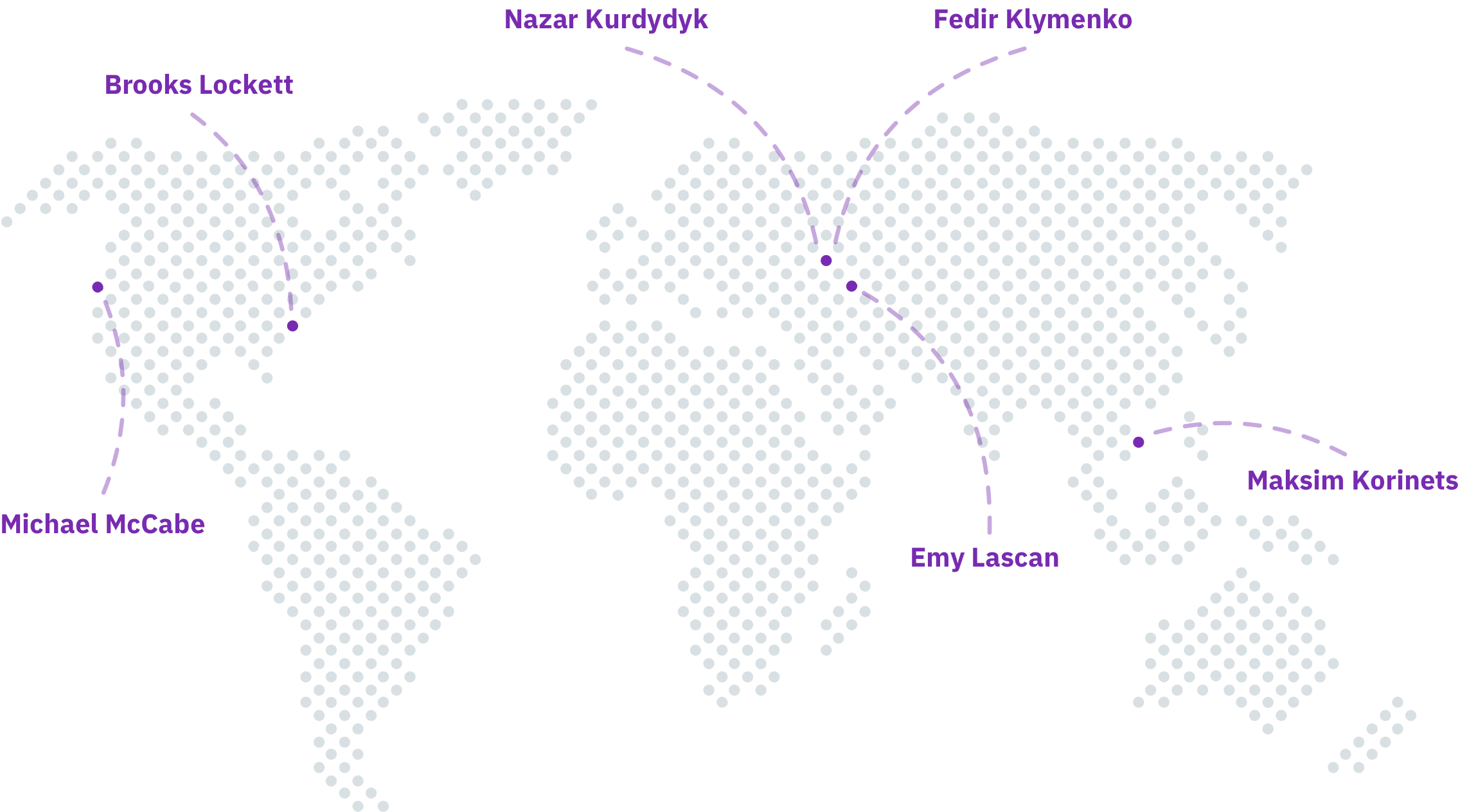 Team Map