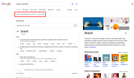 A screenshot of Google search with 'what is a brand' search term