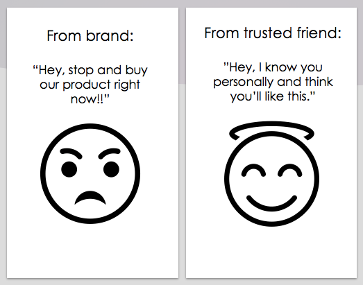 Comparison of brand promotion vs friend promotion