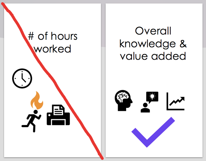 A comparison of good and bad ways to set KPIs