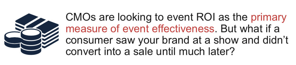 CMOs are looking to event ROI as the primary measure of event effectiveness. But what if a consumer saw your brand at a show and didn’t convert into a sale until much later?